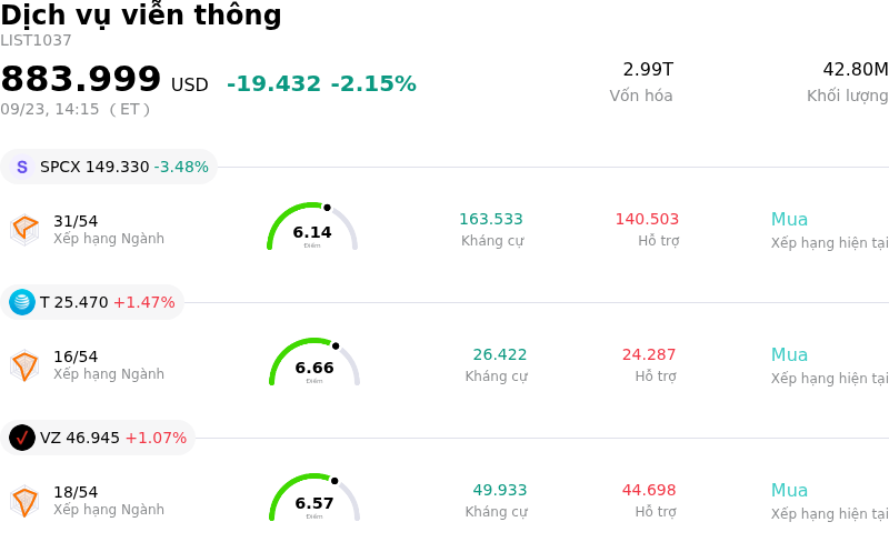 Dịch vụ viễn thông