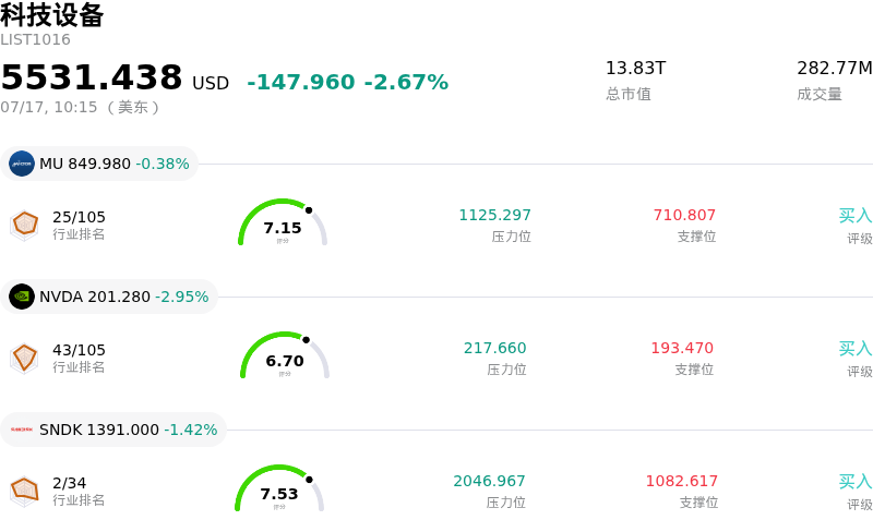 科技设备