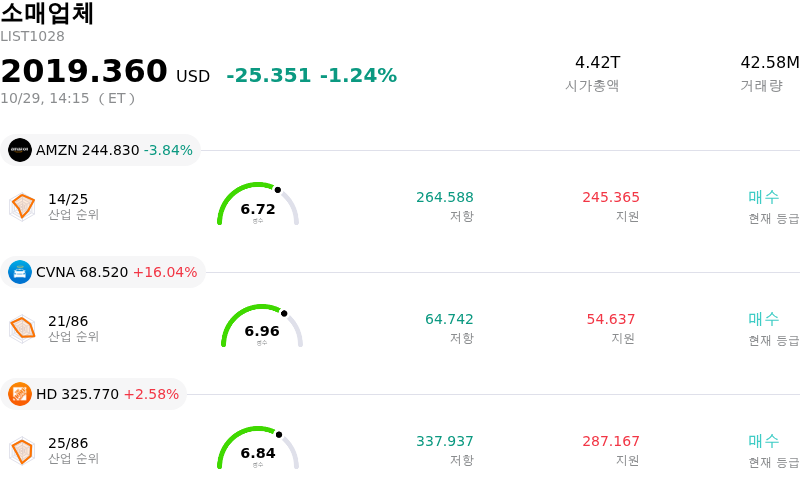 소매업체