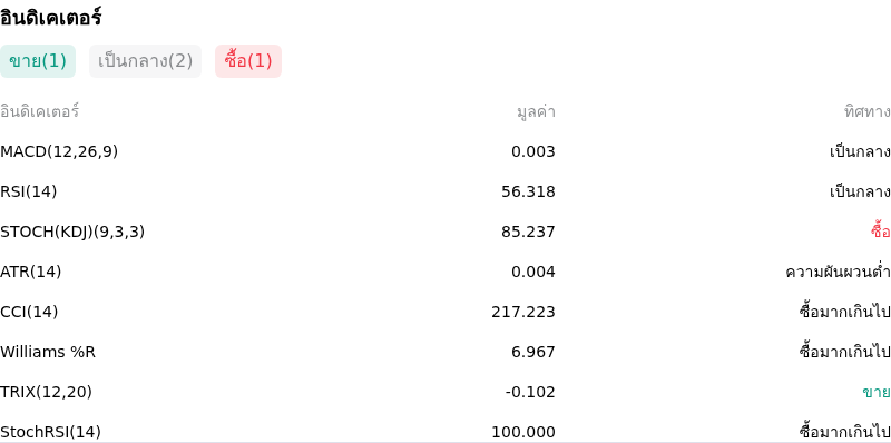 IndicatorAnalysis