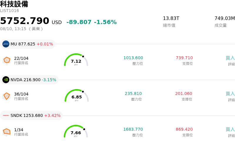 科技設備
