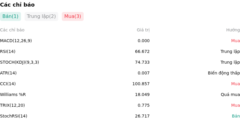 IndicatorAnalysis