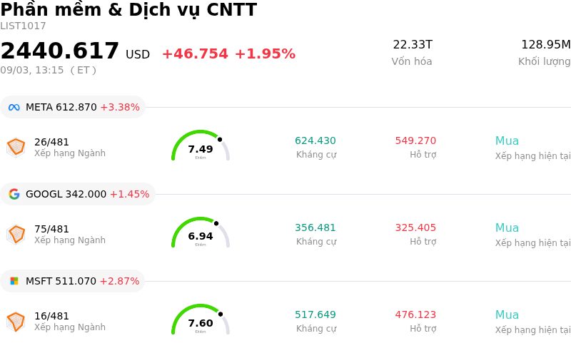 Phần mềm & Dịch vụ CNTT