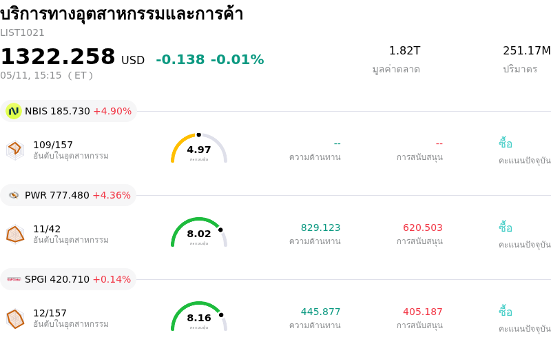 บริการทางอุตสาหกรรมและการค้า