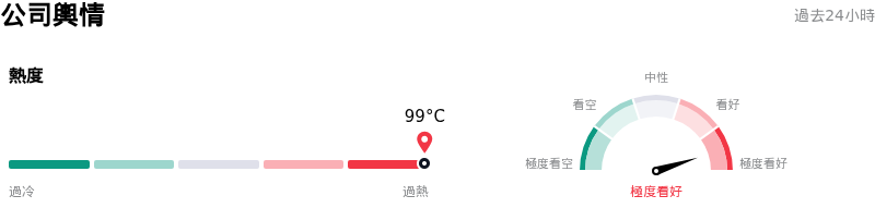 Meta Platforms Inc公司輿情