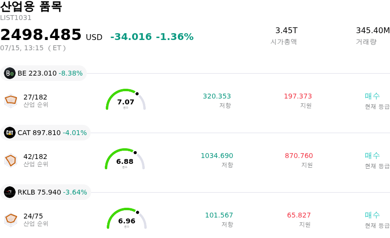 산업용 품목