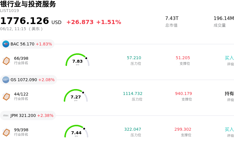 银行业与投资服务