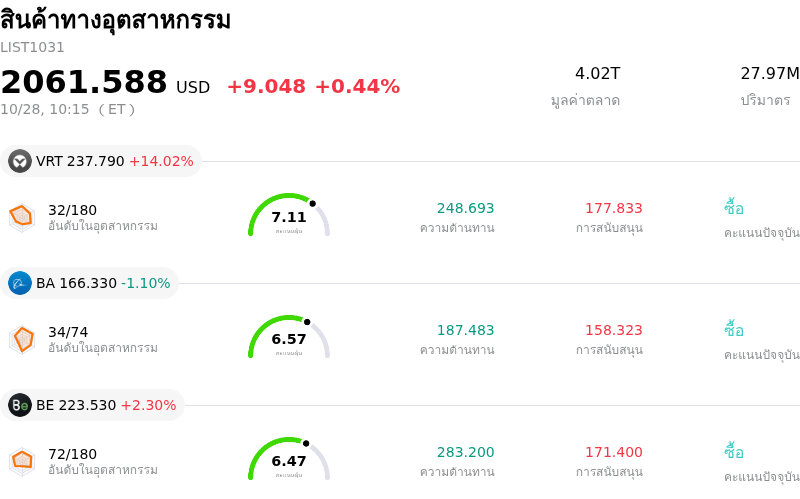สินค้าทางอุตสาหกรรม