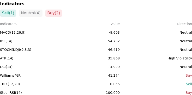 IndicatorAnalysis