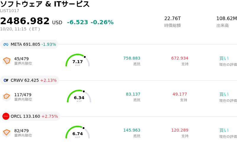 ソフトウェア & ITサービス