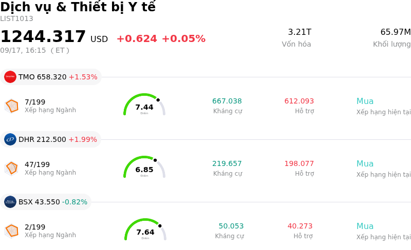 Dịch vụ & Thiết bị Y tế