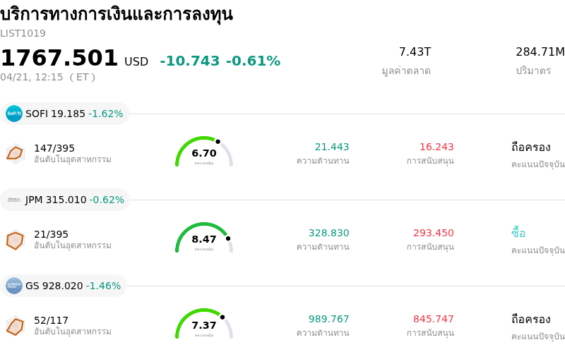 บริการทางการเงินและการลงทุน