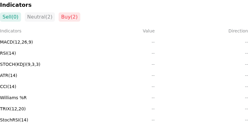 IndicatorAnalysis