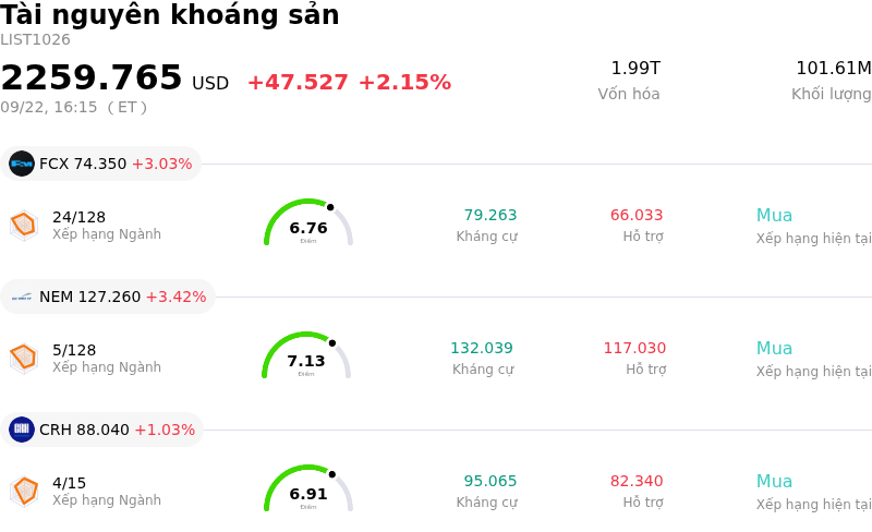 Tài nguyên khoáng sản