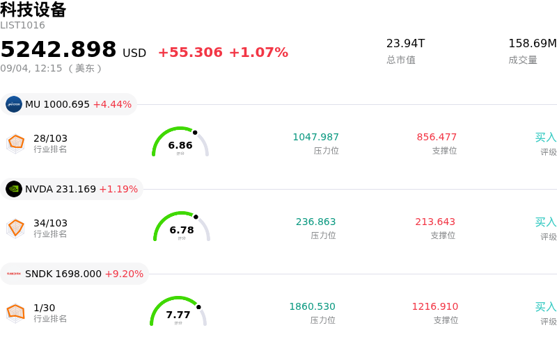 科技设备