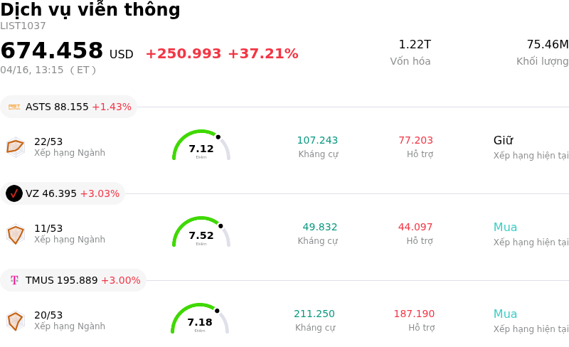 Dịch vụ viễn thông