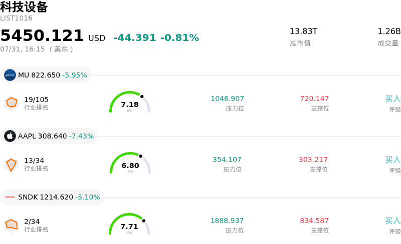 科技设备