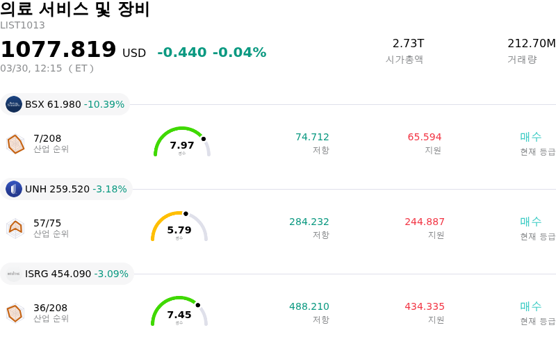 의료 서비스 및 장비