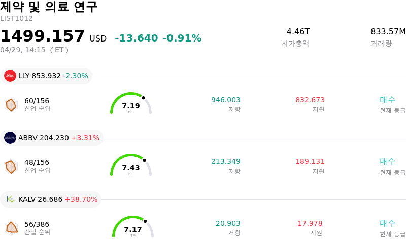 제약 및 의료 연구