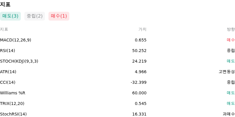 IndicatorAnalysis