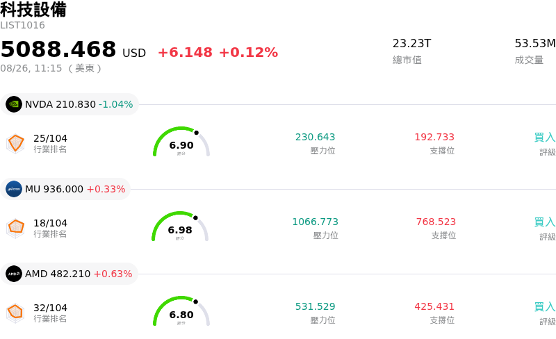 科技設備
