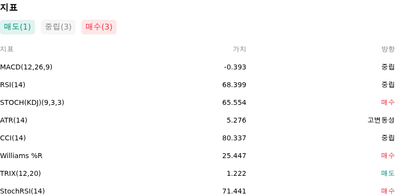 IndicatorAnalysis
