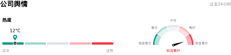 Teradyne Inc公司舆情