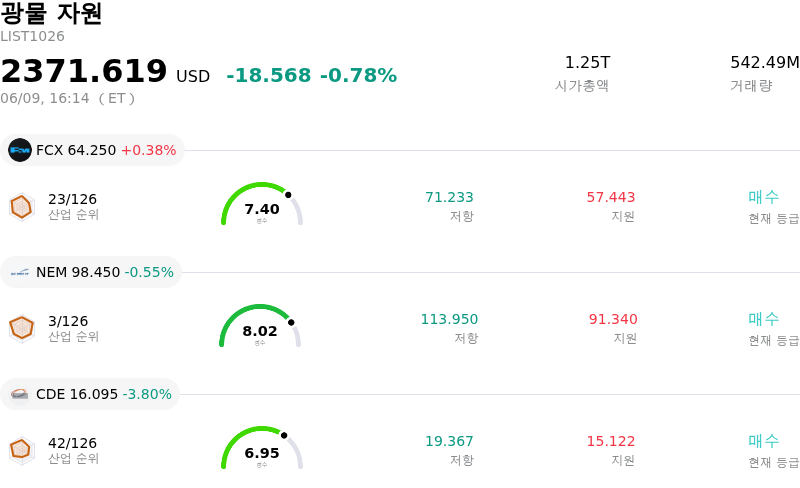 광물 자원