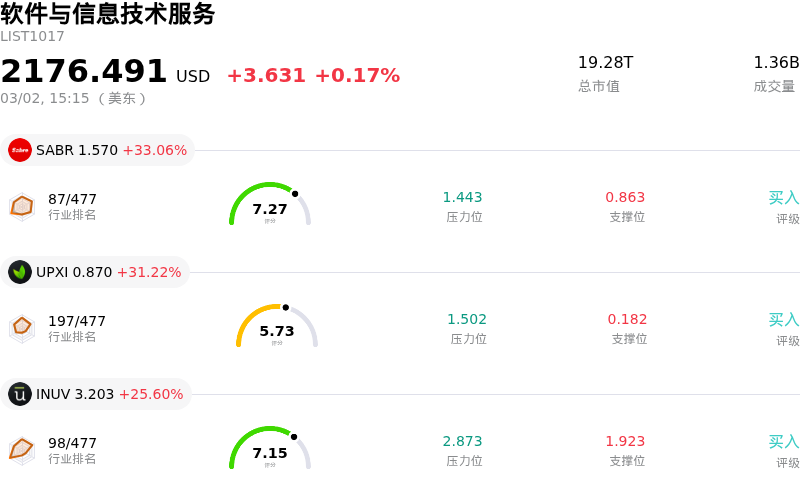 软件与信息技术服务
