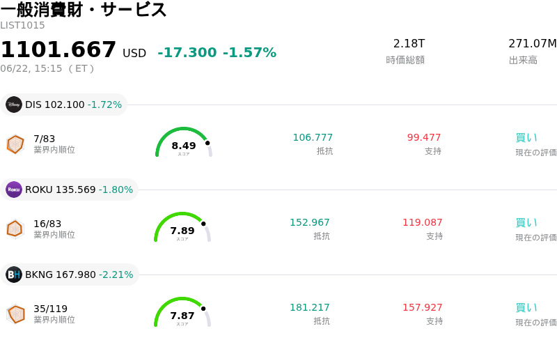 一般消費財・サービス