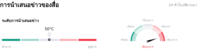 Netflix Incการนำเสนอข่าวของสื่อ