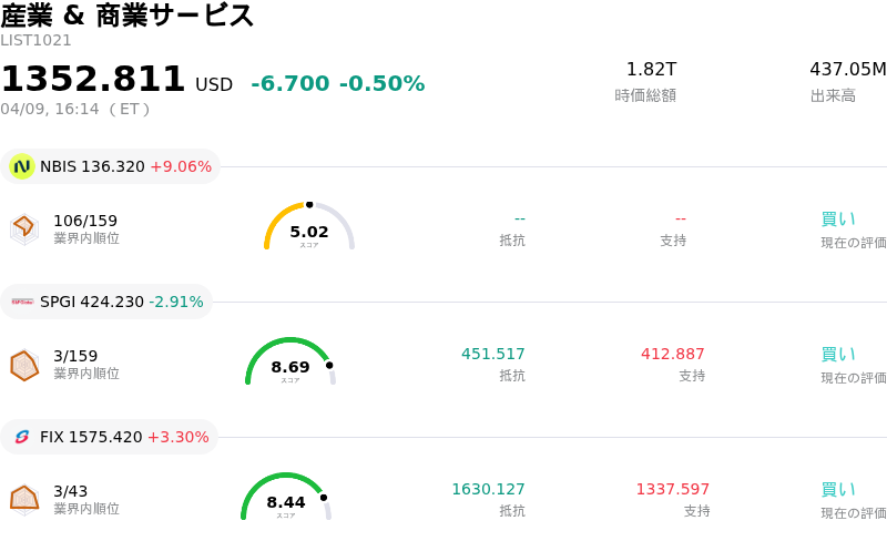 産業 & 商業サービス