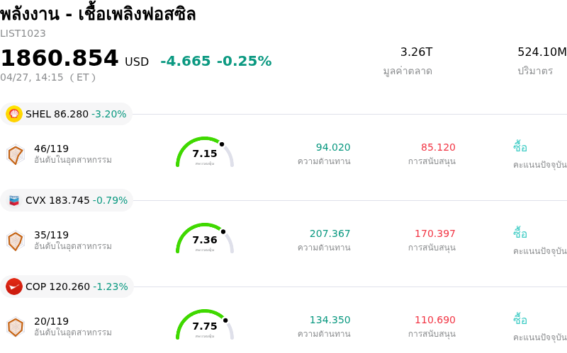 พลังงาน - เชื้อเพลิงฟอสซิล