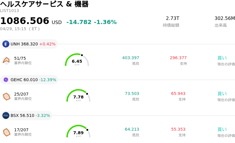 ヘルスケアサービス & 機器