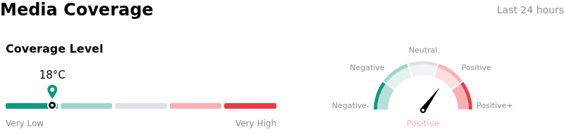 SentimentAnalysis