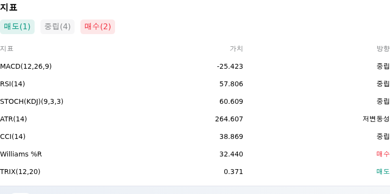 IndicatorAnalysis