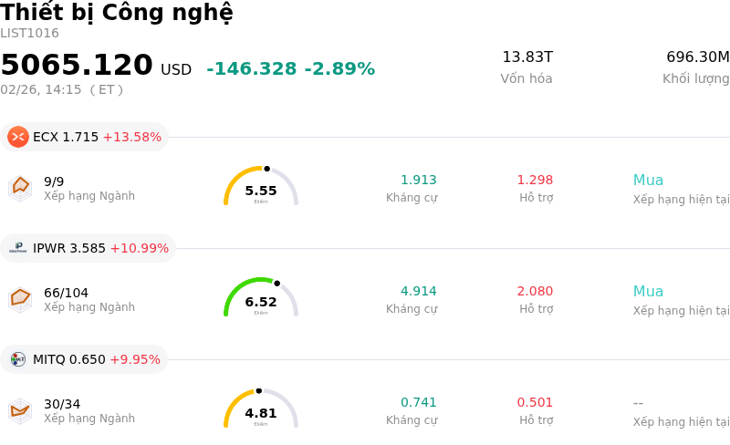 Thiết bị Công nghệ