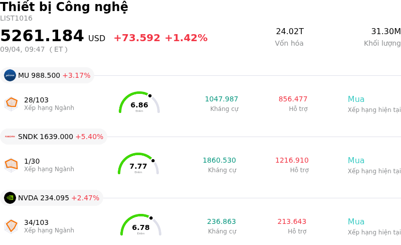 Thiết bị Công nghệ
