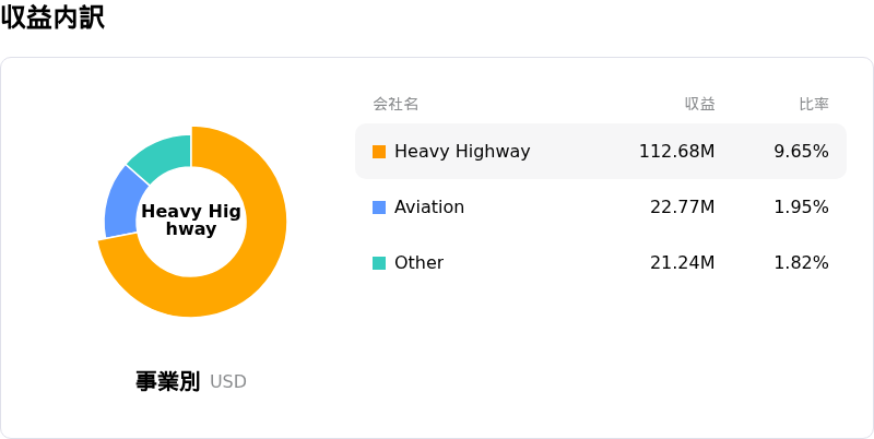 Sterling Infrastructure Incåçå
èš³