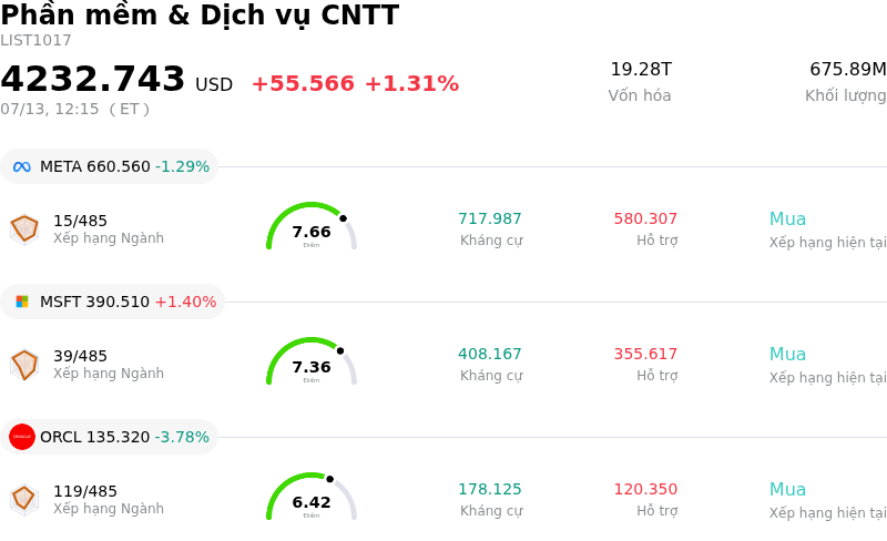 Phần mềm & Dịch vụ CNTT
