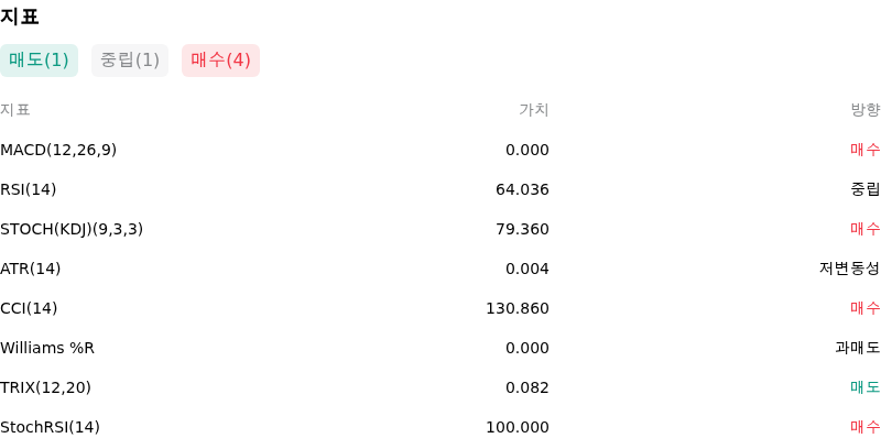 IndicatorAnalysis