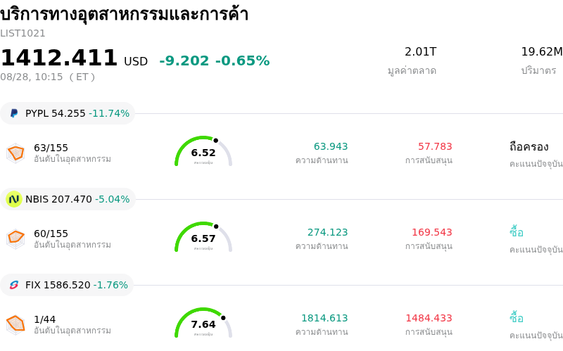 บริการทางอุตสาหกรรมและการค้า