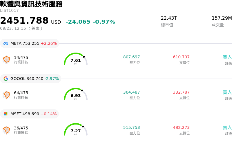軟體與資訊技術服務