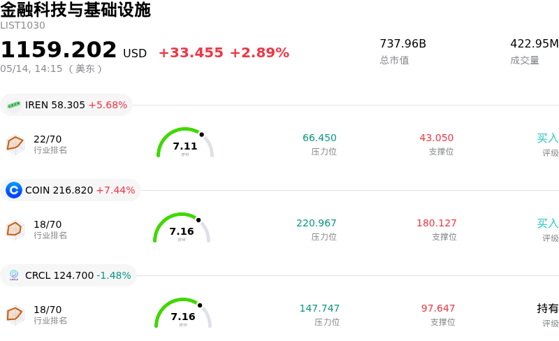 金融科技与基础设施