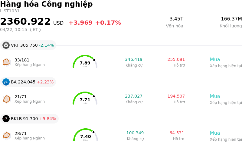 Hàng hóa Công nghiệp