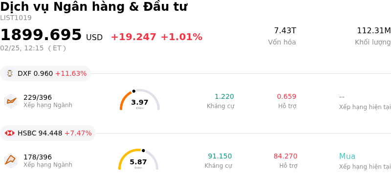 Dịch vụ Ngân hàng & Đầu tư