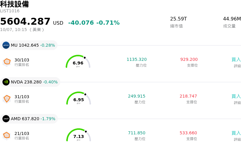 科技設備
