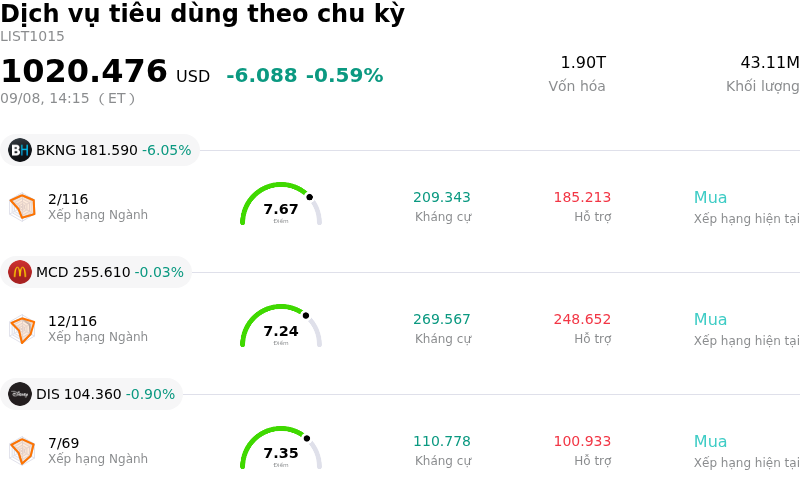 Dịch vụ tiêu dùng theo chu kỳ