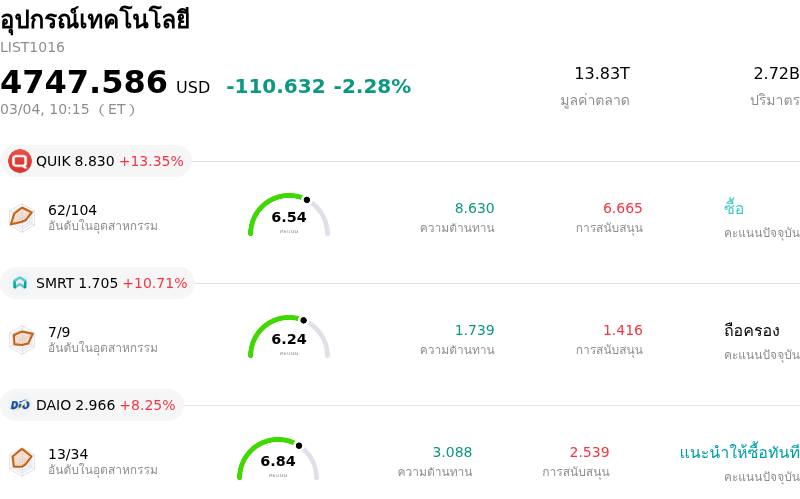 อุปกรณ์เทคโนโลยี