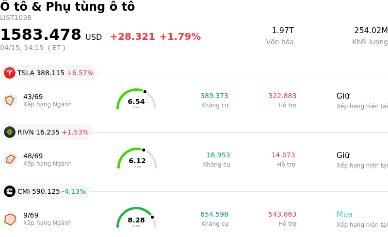 Ô tô & Phụ tùng ô tô